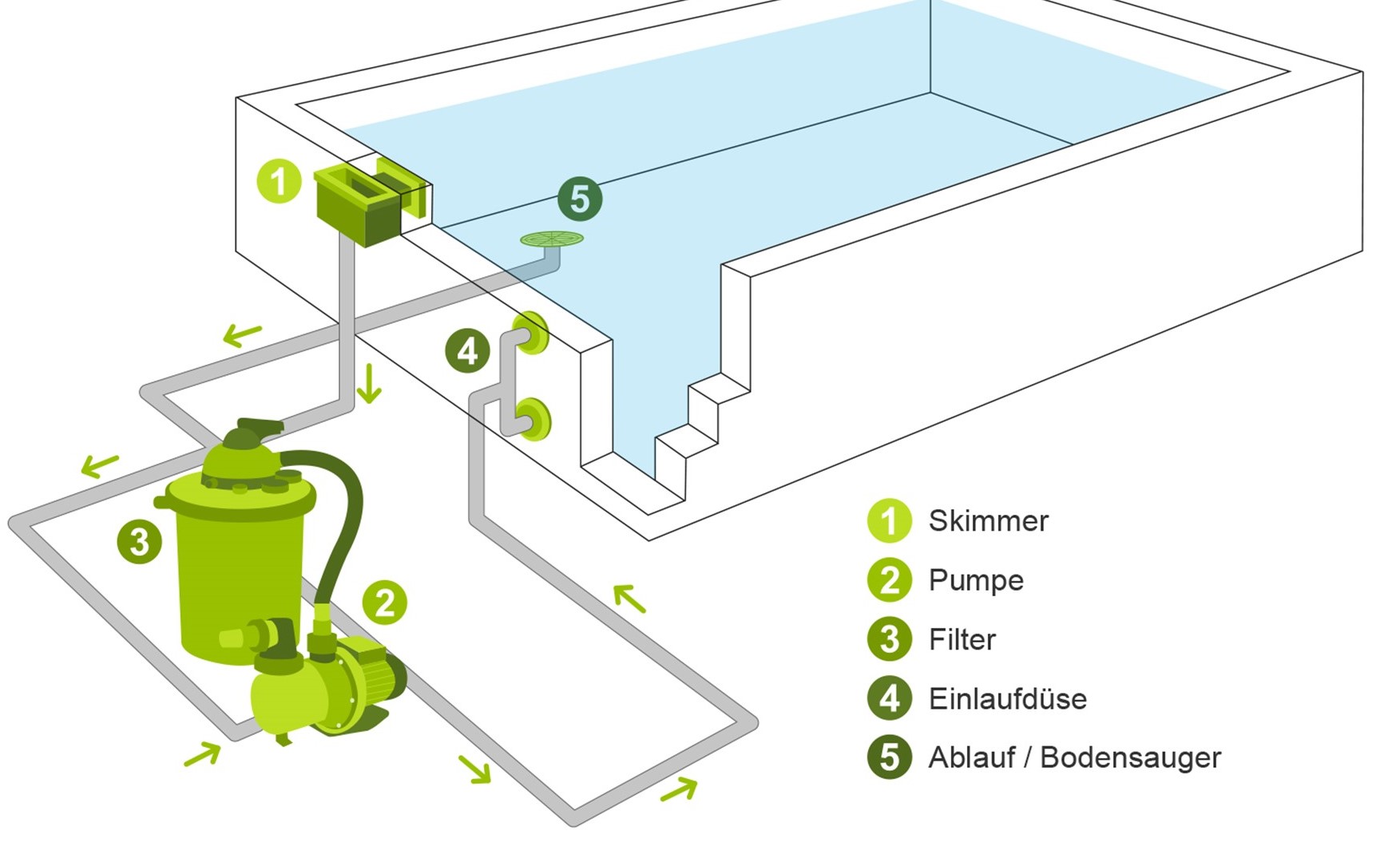 Skizze Pooldüse von Dizzy Düse
